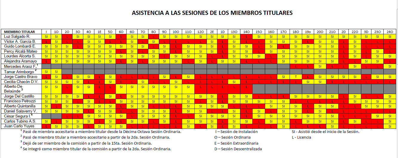 Estadística de Asistencia